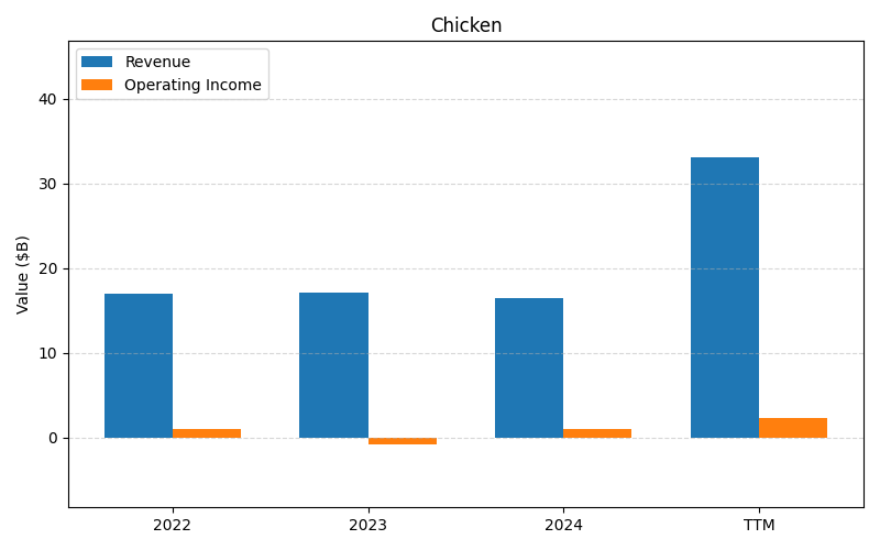 axis1_TSN_Chicken.png