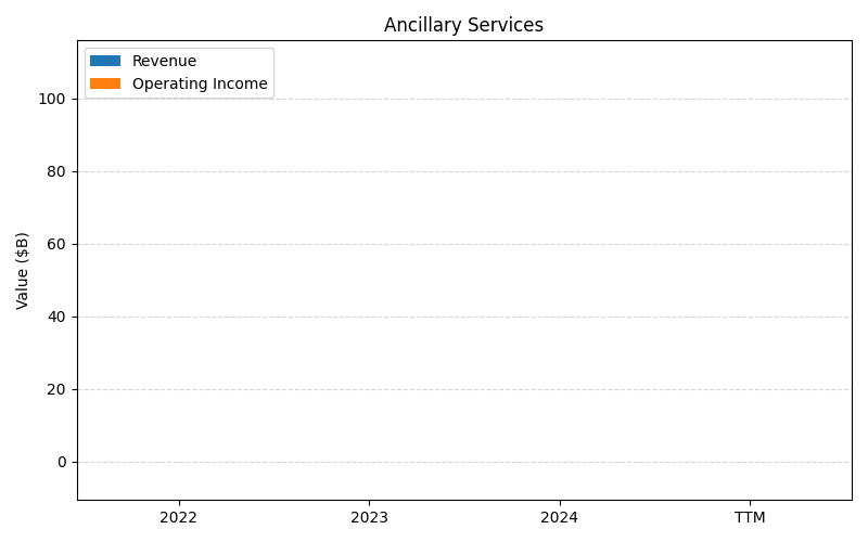 axis1_UAL_Ancillary_Services.png