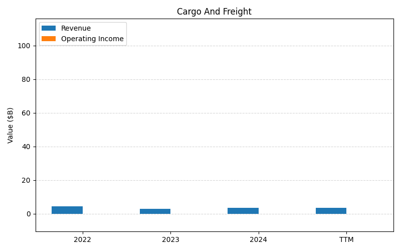 axis1_UAL_Cargo_And_Freight.png
