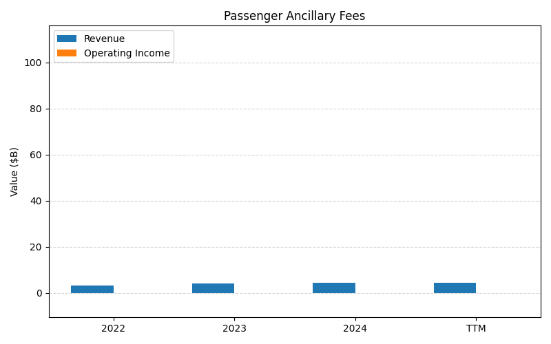 axis1_UAL_Passenger_Ancillary_Fees.png