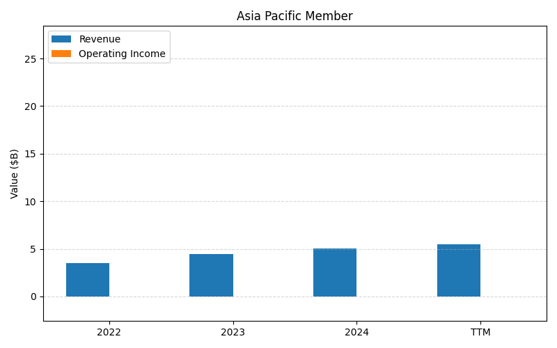 UBER_Asia_Pacific_Member_axis2.png