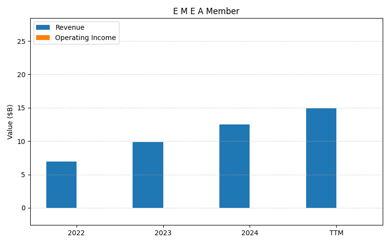 UBER_E_M_E_A_Member_axis2.png