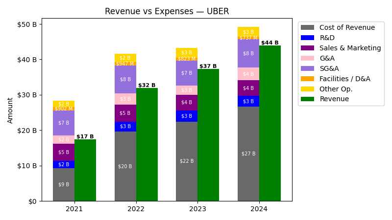 Revenue vs Expense Chart