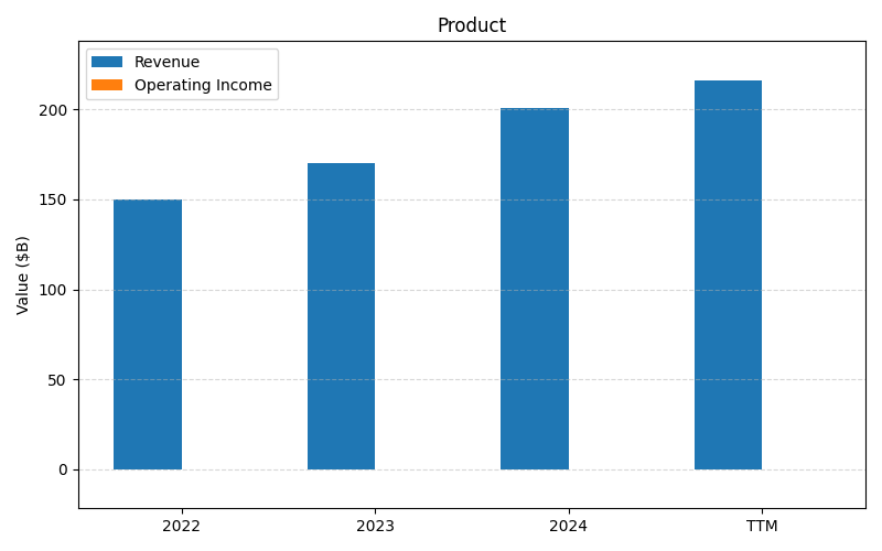 axis1_UNH_Product.png