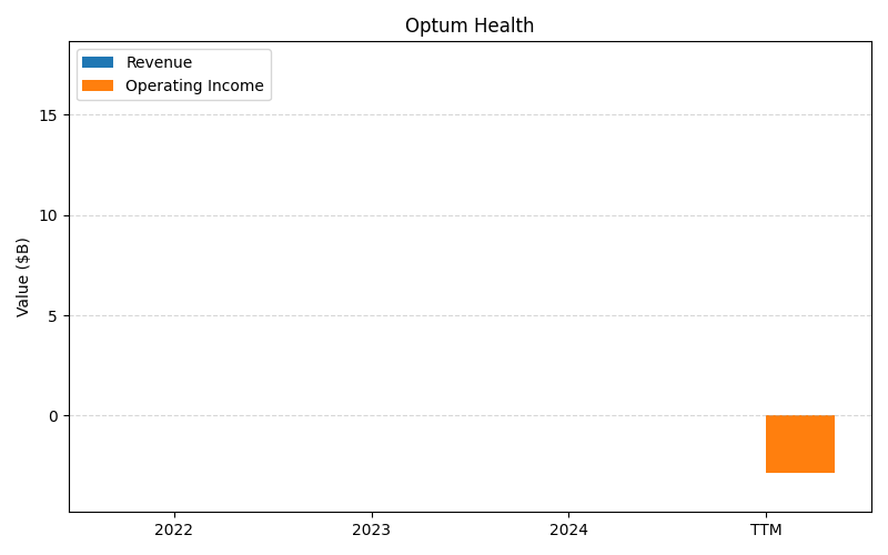 axis2_UNH_Optum_Health.png