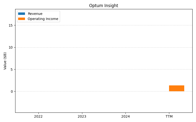 axis2_UNH_Optum_Insight.png