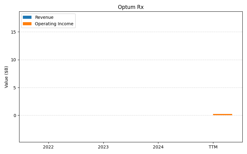 axis2_UNH_Optum_Rx.png
