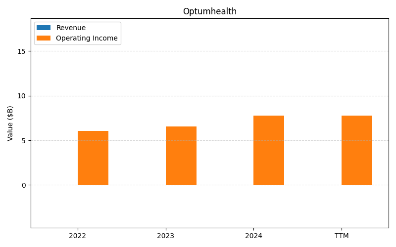 axis2_UNH_Optumhealth.png