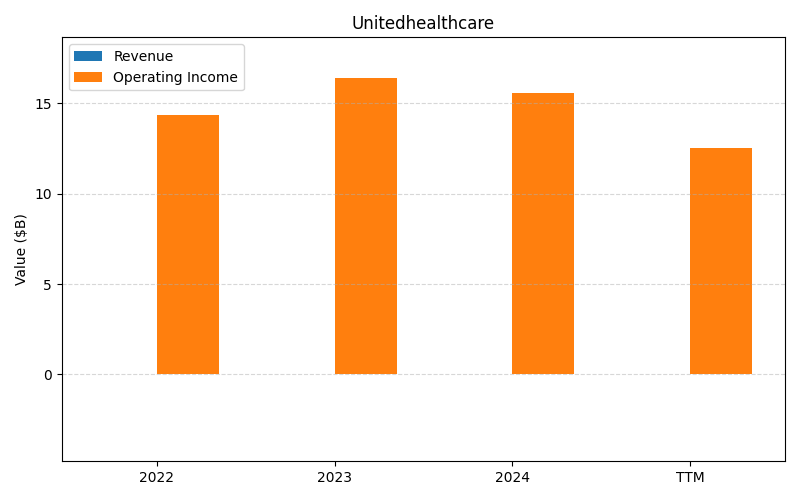 axis2_UNH_Unitedhealthcare.png