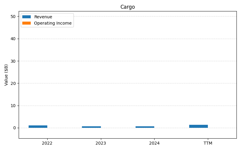 axis1_UPS_Cargo.png