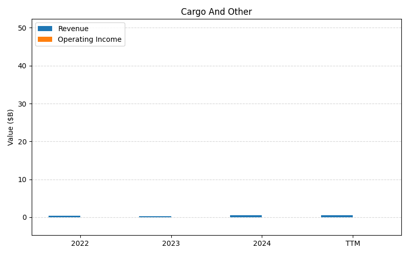 axis1_UPS_Cargo_And_Other.png