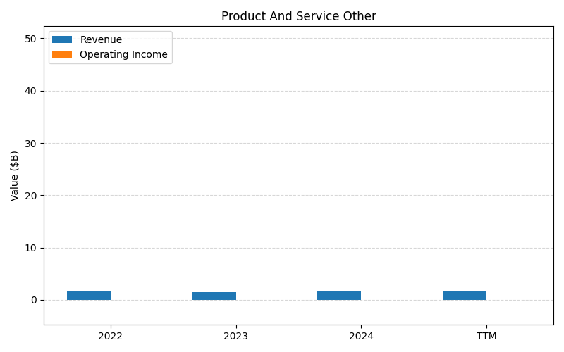 axis1_UPS_Product_And_Service_Other.png