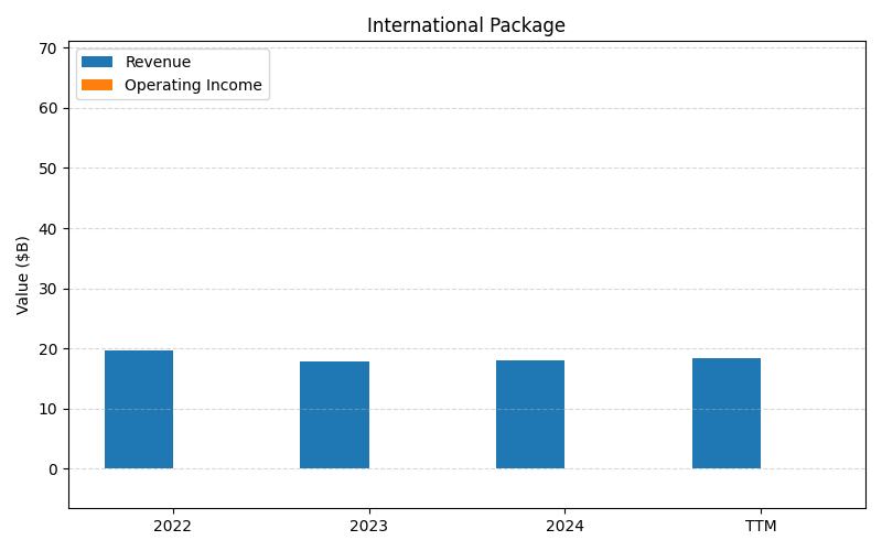 axis2_UPS_International_Package.png