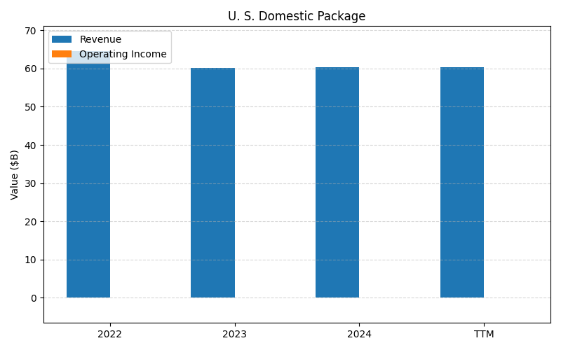 axis2_UPS_U._S._Domestic_Package.png