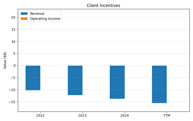 axis1_V_Client_Incentives.png