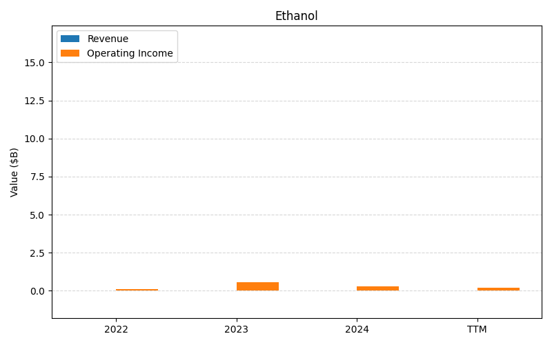 axis1_VLO_Ethanol.png