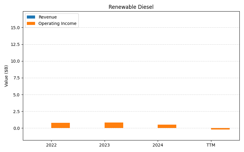 axis1_VLO_Renewable_Diesel.png