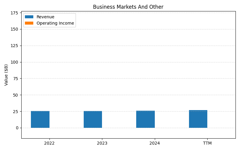 axis1_VZ_Business_Markets_And_Other.png