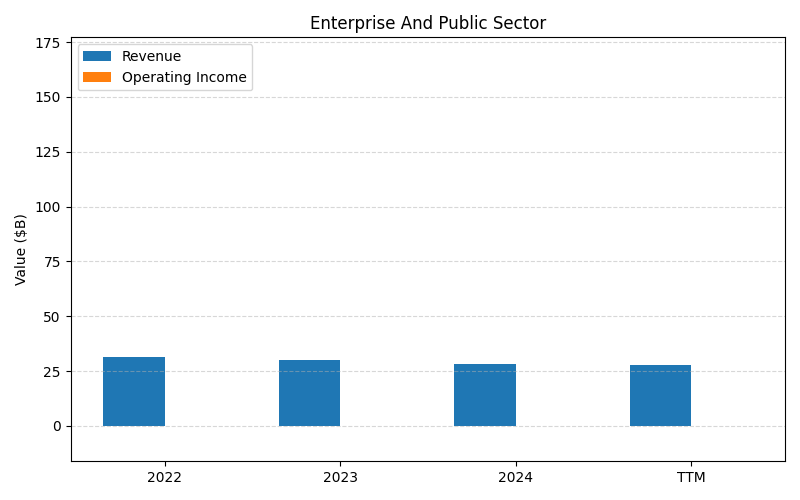 axis1_VZ_Enterprise_And_Public_Sector.png