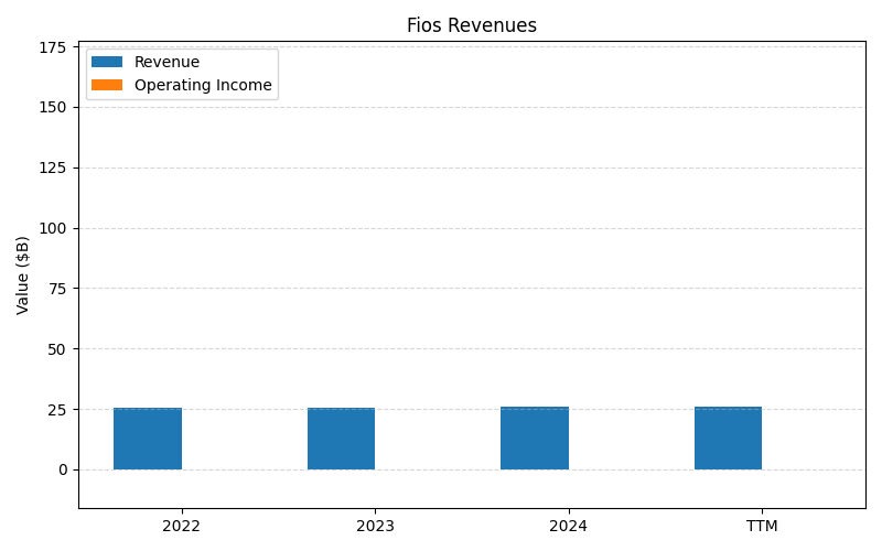 axis1_VZ_Fios_Revenues.png