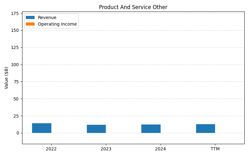 axis1_VZ_Product_And_Service_Other.png