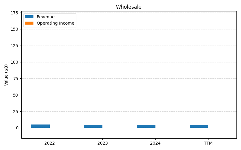 axis1_VZ_Wholesale.png