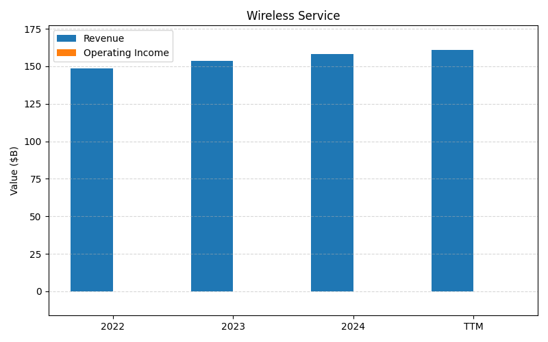 axis1_VZ_Wireless_Service.png