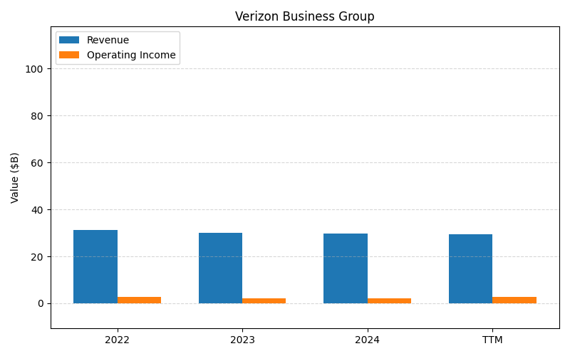 axis2_VZ_Verizon_Business_Group.png