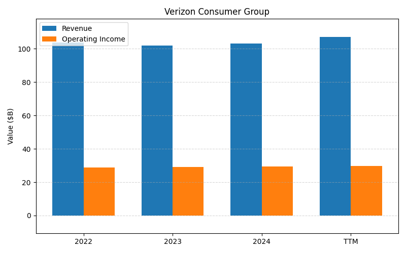 axis2_VZ_Verizon_Consumer_Group.png