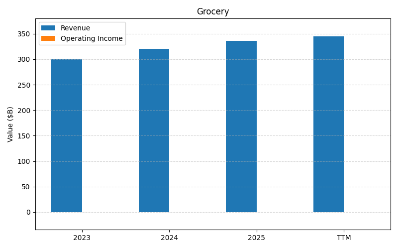 axis1_WMT_Grocery.png