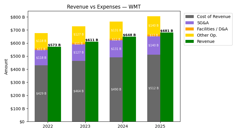 Revenue vs Expenses