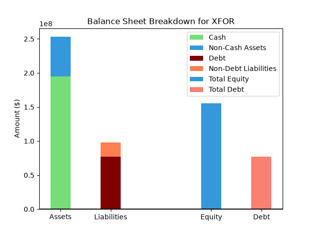 XFOR Balance Sheet
