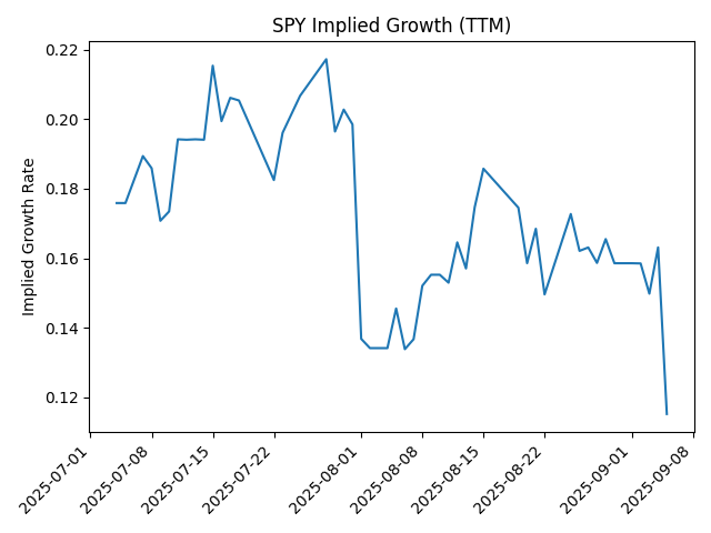 SPY growth chart